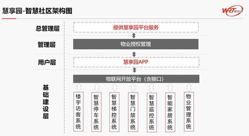 慧銳通智慧社區(qū)與智慧家庭解決方案峰會(huì)演講 網(wǎng)絡(luò)與信息安全軟件開(kāi)發(fā)