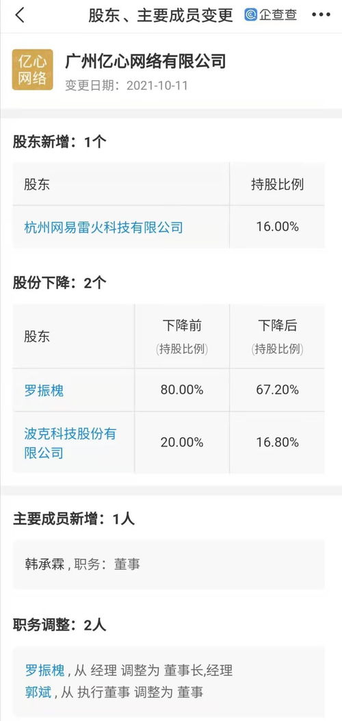 網(wǎng)易投資億心網(wǎng)絡(luò)，強(qiáng)化動(dòng)漫游戲開(kāi)發(fā)與信息安全布局