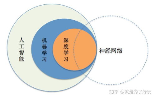 智能云間 網(wǎng)絡(luò)安全開發(fā)的思索與展望